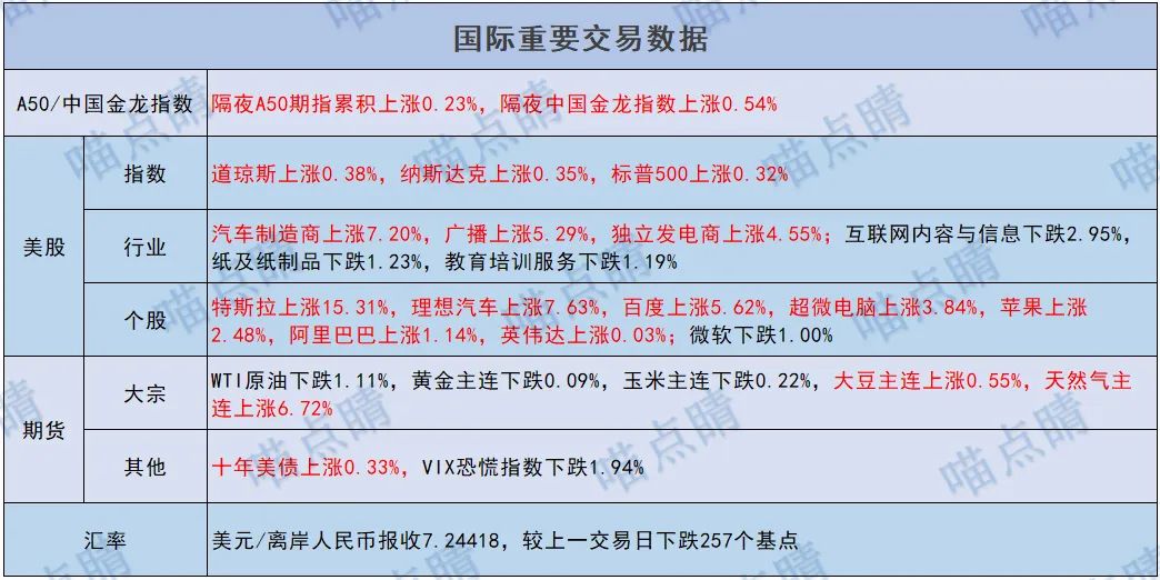 指数放量突破!外资继续买!半导体反弹!假期大事日历!股市热点【4.30】