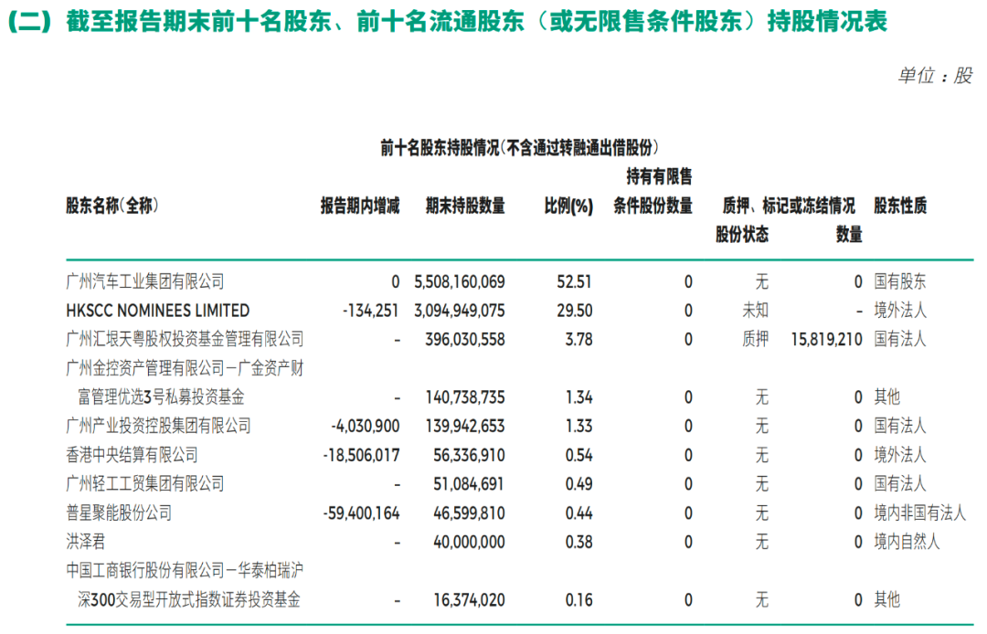 广汽集团股票图片