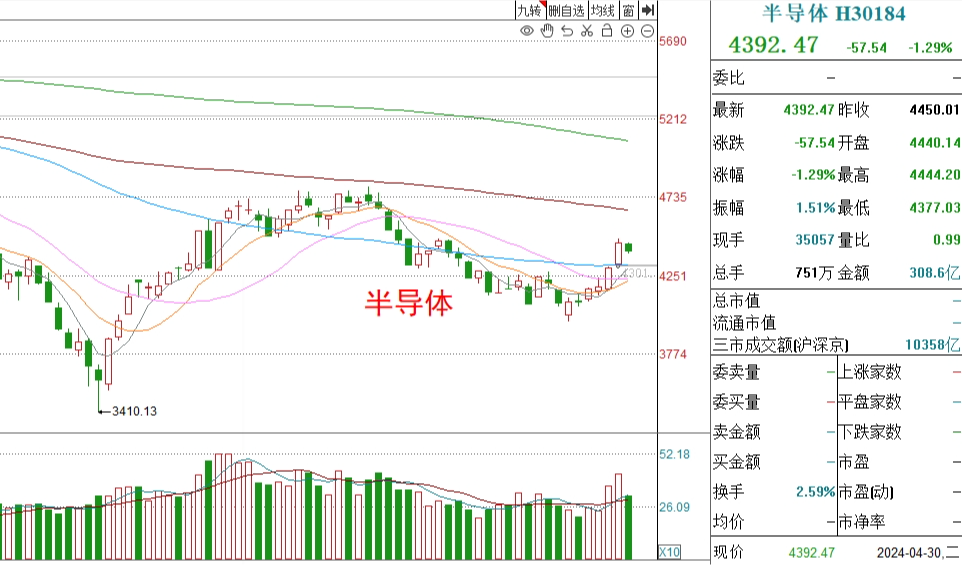 股市集体下跌,牛市刚来就走了?