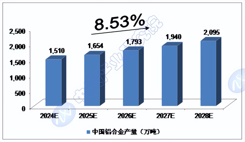山东：工业“点金术”一年生“金”16万亿