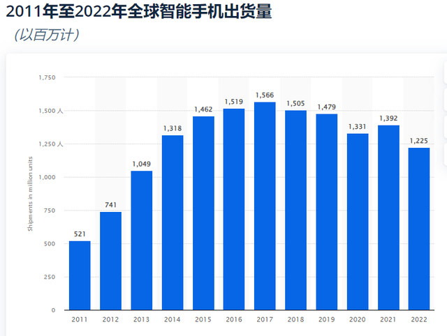 安克创新：“吸金王”背后有隐忧