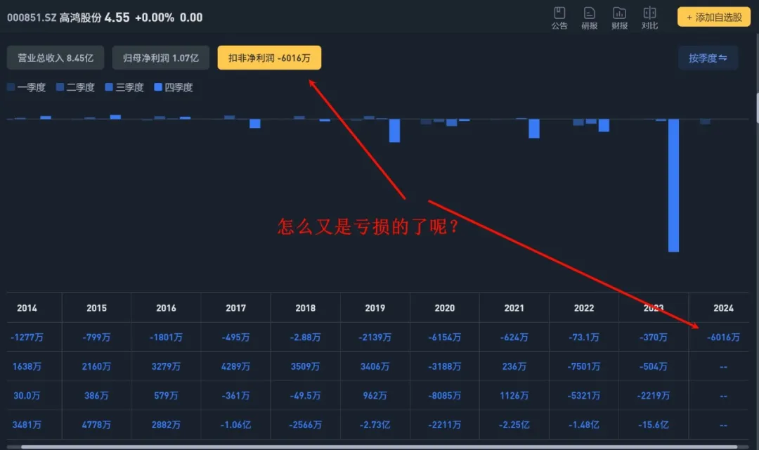 ST新规下，不看净利润，该看什么呢？  第9张