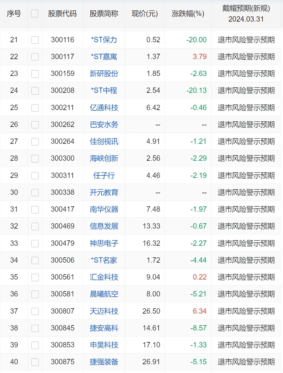 ST新规下，不看净利润，该看什么呢？  第2张