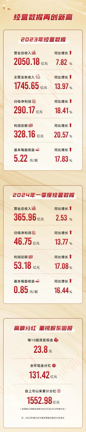 五一震撼登场!格力全新广告霸屏中国高铁屏王!-家电圈官网