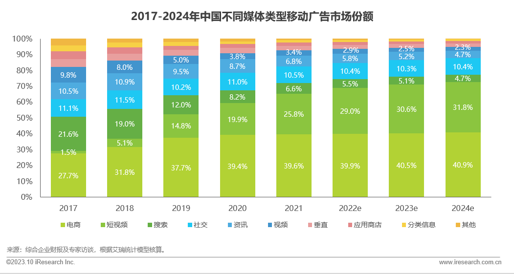 润物有声v 2023年中国互联网科技产业发展趋势报告(四)