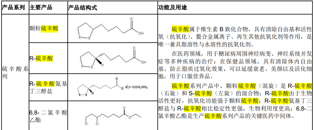 医药中间体酶法合成：开启生物制药新时代