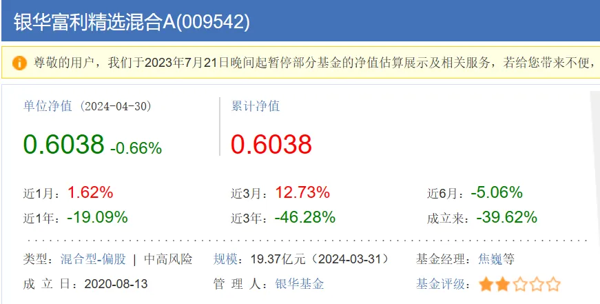 又一基金经理接盘白酒:高位重仓后,股价持续暴跌