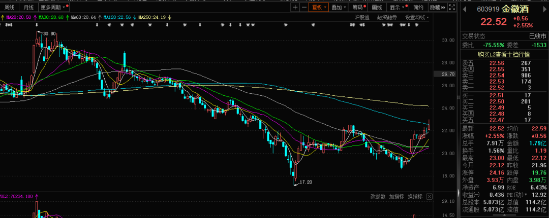 百亿白酒股,突遭亏本减持?