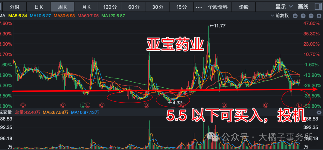 大橘子投资价值发现系列 307:亚宝药业,全面布局儿童药