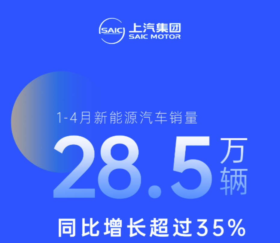 上汽集团1-4月新能源车销量28.5万辆 同比增长超35%