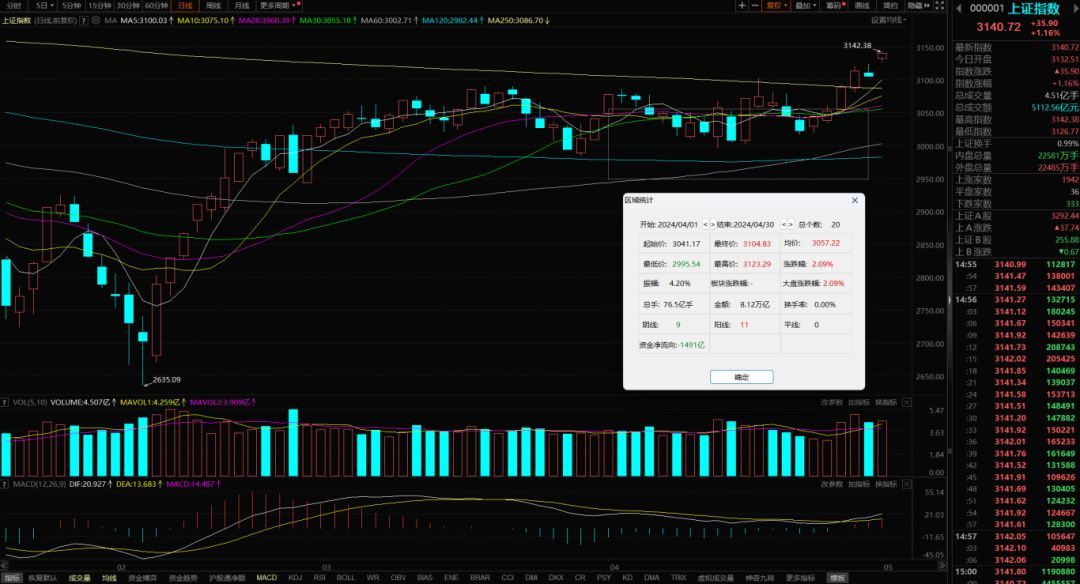 重仓家电,港股"神基"净值狂飙!