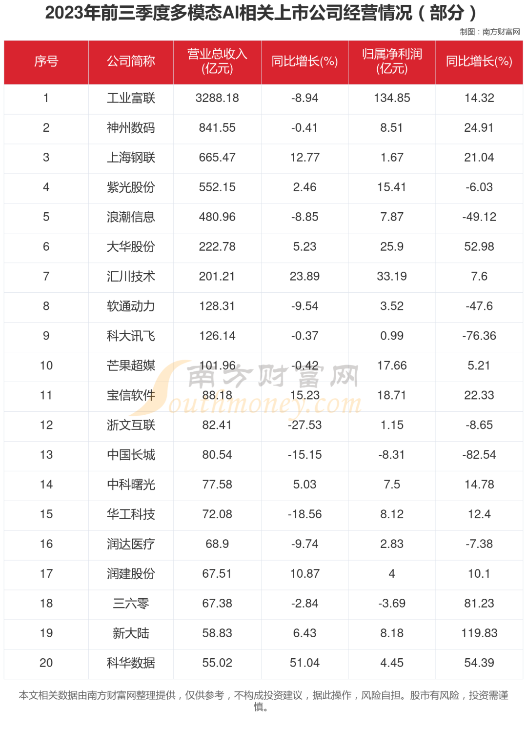 多模态AI产业链8大核心龙头股对比分析，谁更盈利？谁被低估？_财富号_东方财富网