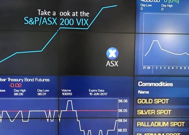 大盘周三微升工业板块领涨 非必需消费品板块走弱pinnacle上扬