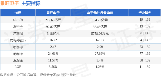 景旺电子(603228)5月7日主力资金净卖出2572.10万元