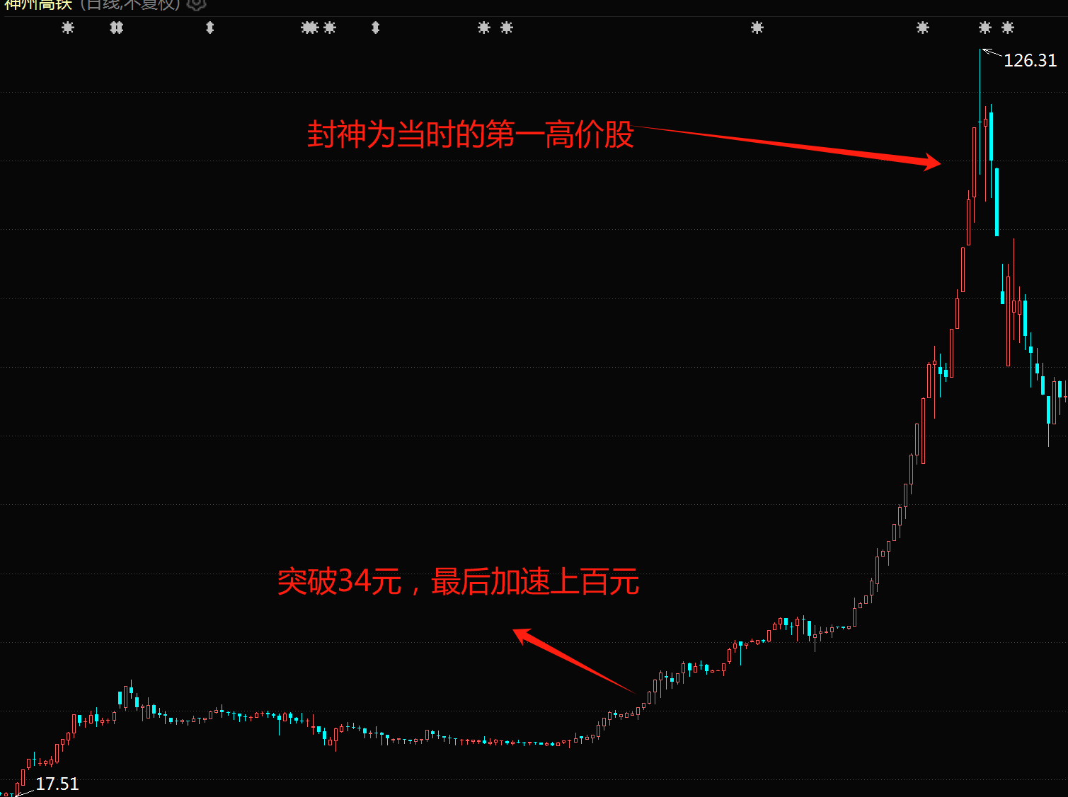 风启一刀:贰拾年一刀 :(第十六章)牛市追忆1亿安科技