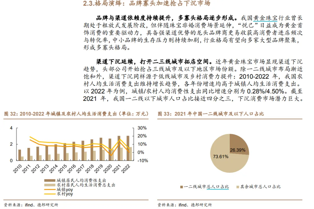 金价狂飙,准备ipo的梦金园怎么就成了最不赚钱的那个?