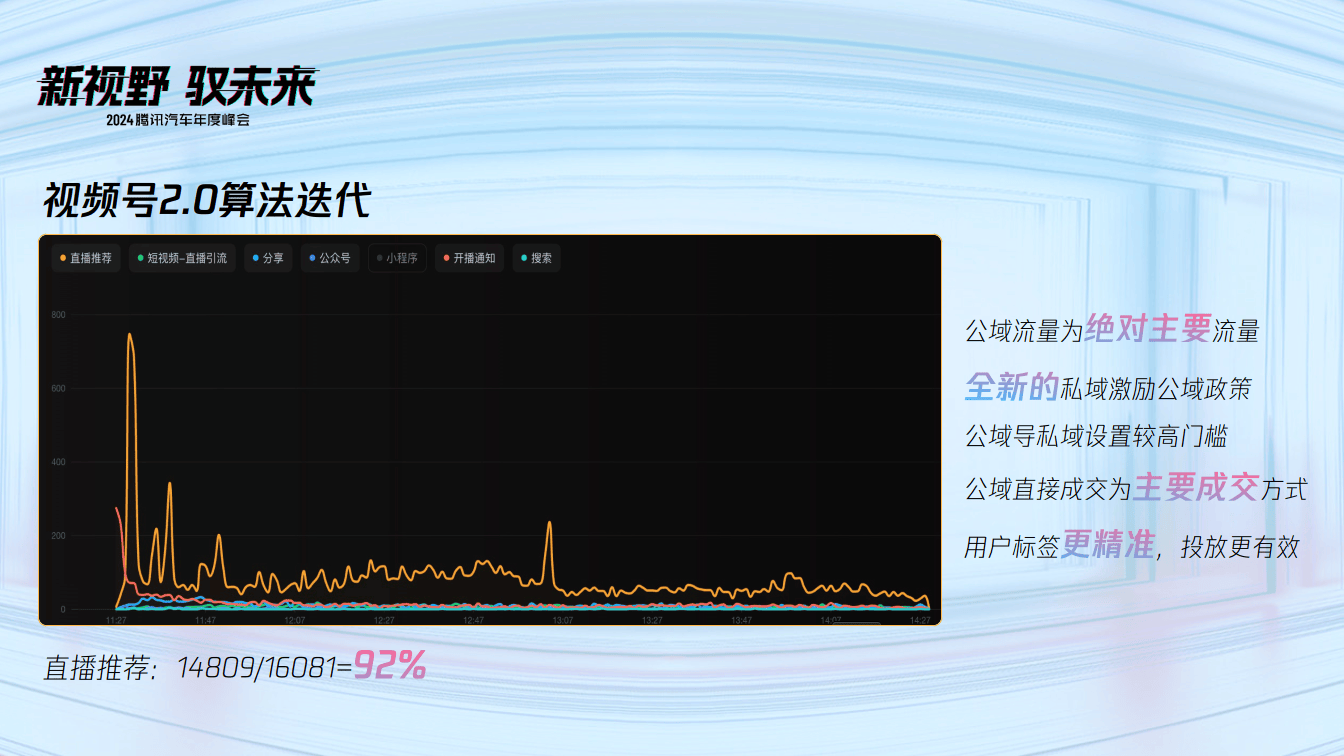 微信视频号生态观察与2.0新打法