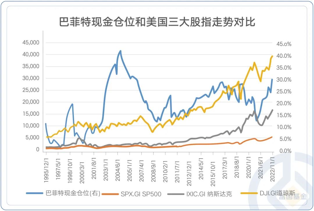 巴菲特财富增长曲线图片