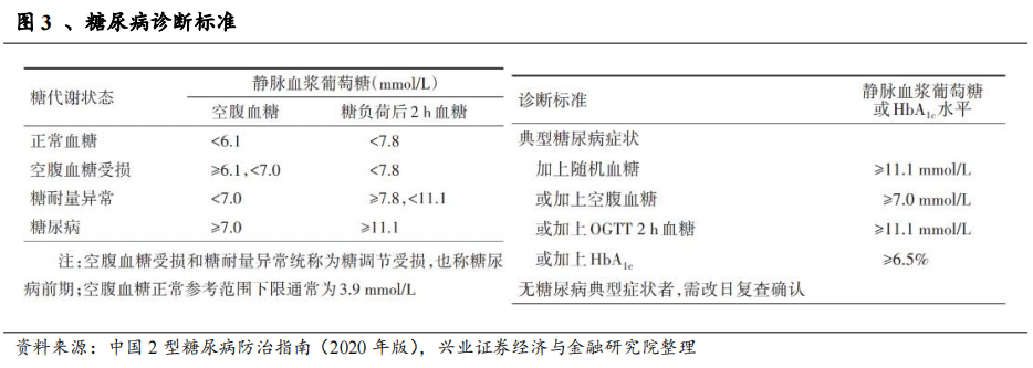 公司深度 | 常山药业10:产品篇(1)——糖尿病