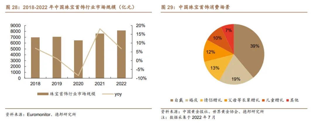 金价狂飙,准备ipo的梦金园怎么就成了最不赚钱的那个?