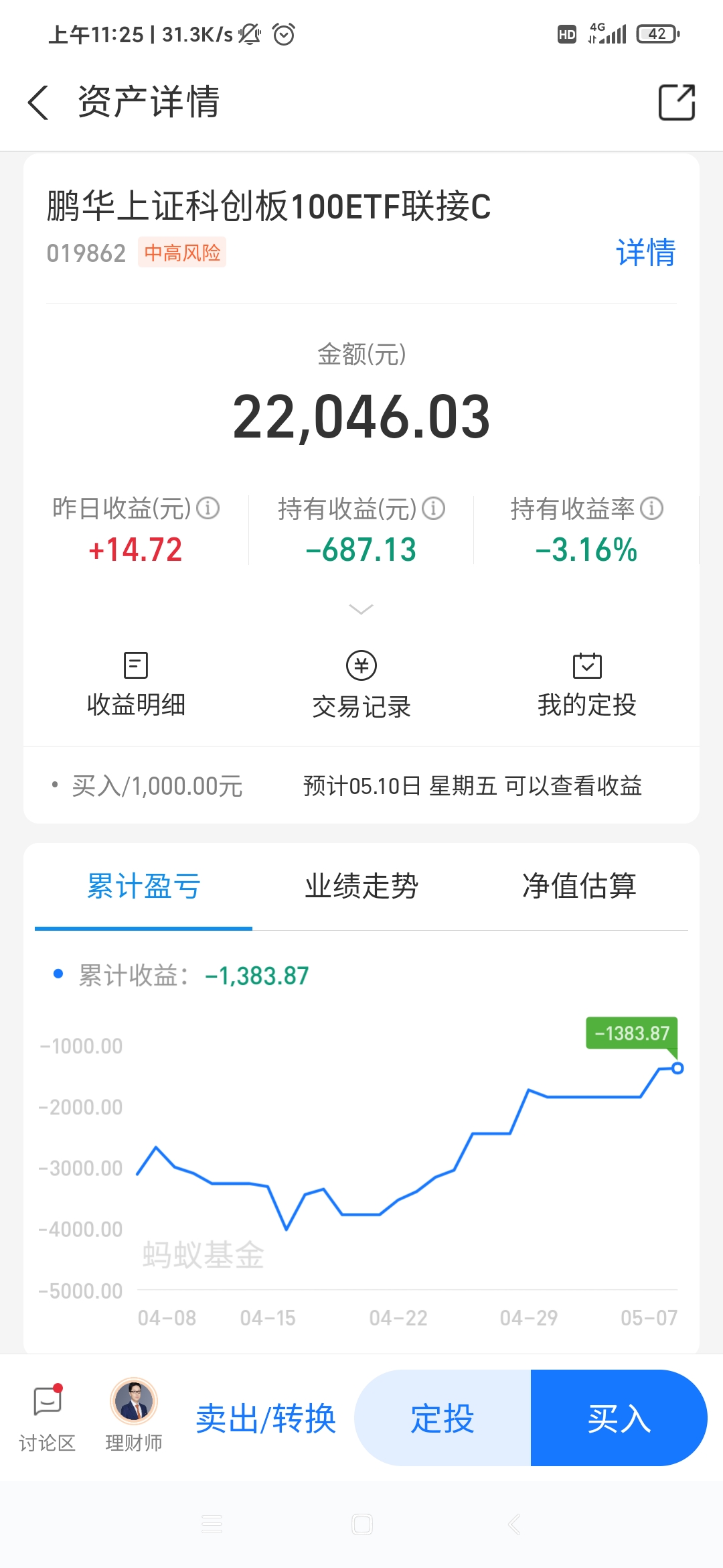 中低)趋势分析:大家应该都清楚整个市场除了债券基金能够长期持有之外