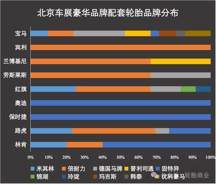 轮胎配套排行榜@北京车展