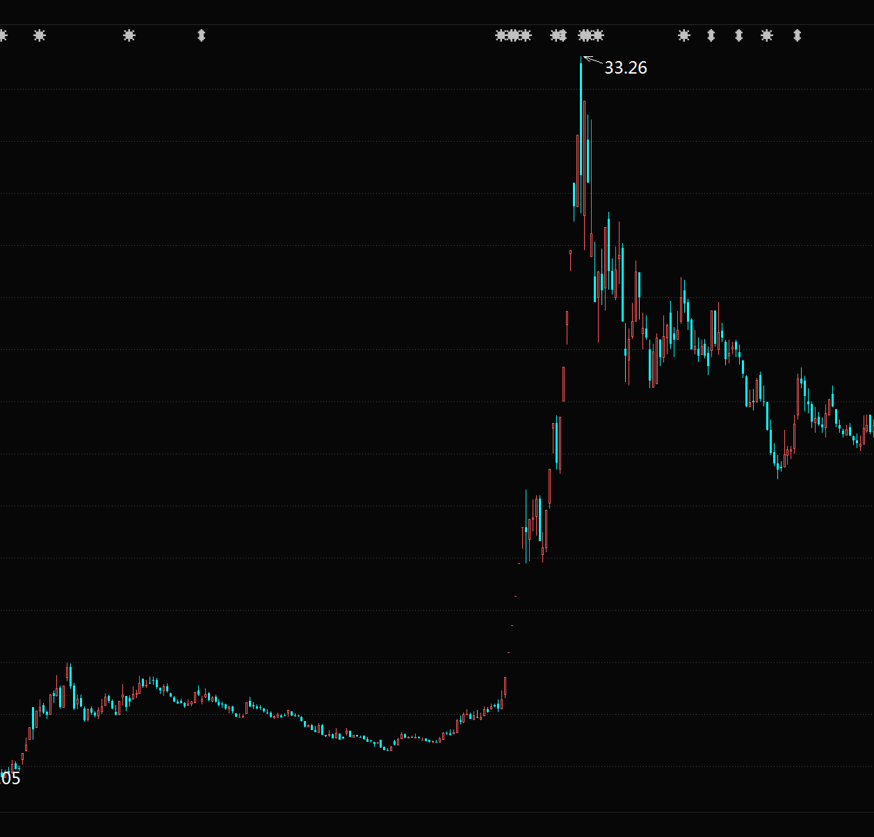 风启一刀:贰拾年一刀 :(第十六章)牛市追忆1亿安科技