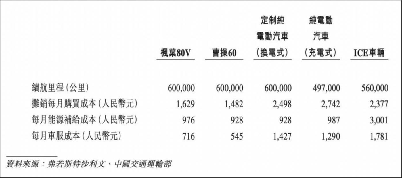 曹操出行递表港交所:押注定制车及车服解决方案,出行巨头的差异化打法