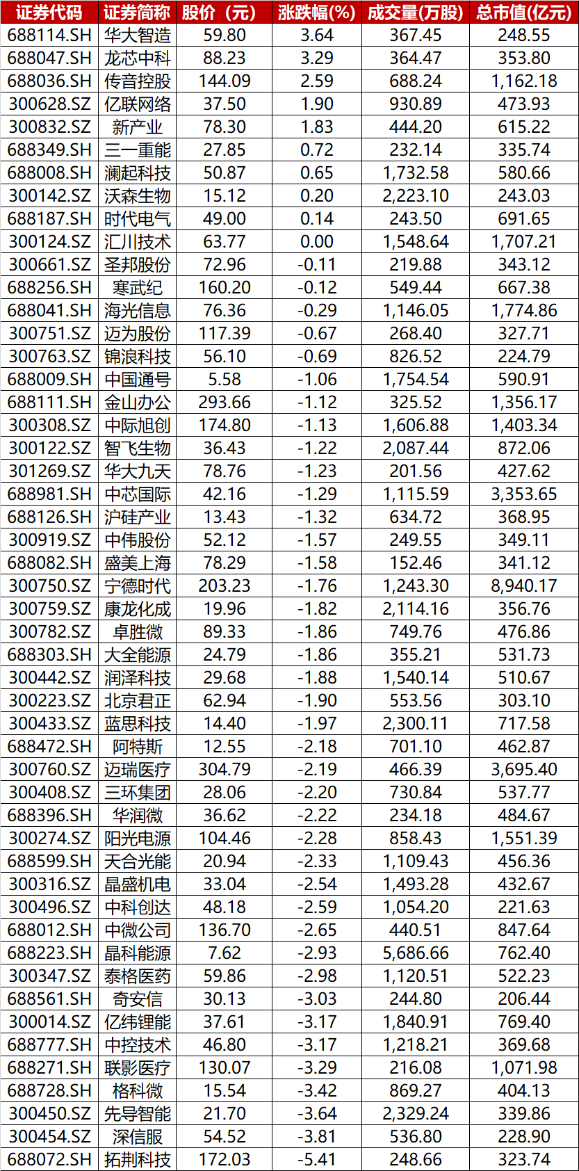 a股建材板块指数代码图片