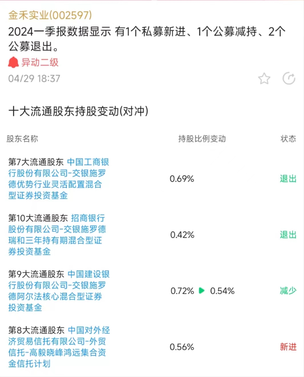 麦芽酚价格回暖,私募大佬高毅资产邓晓峰新进,金禾实业股价节节上升