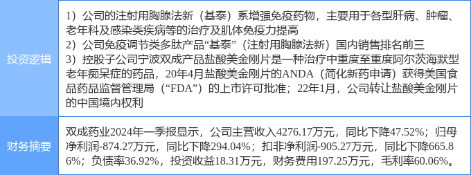 以上内容由证券之星根据公开信息整理,由算法生成(网信算备