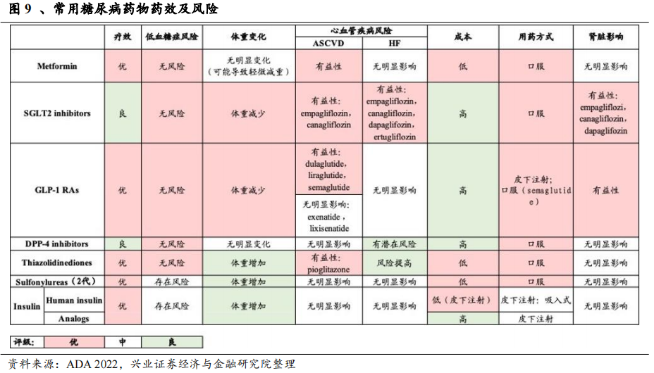 糖尿病药物分类图片