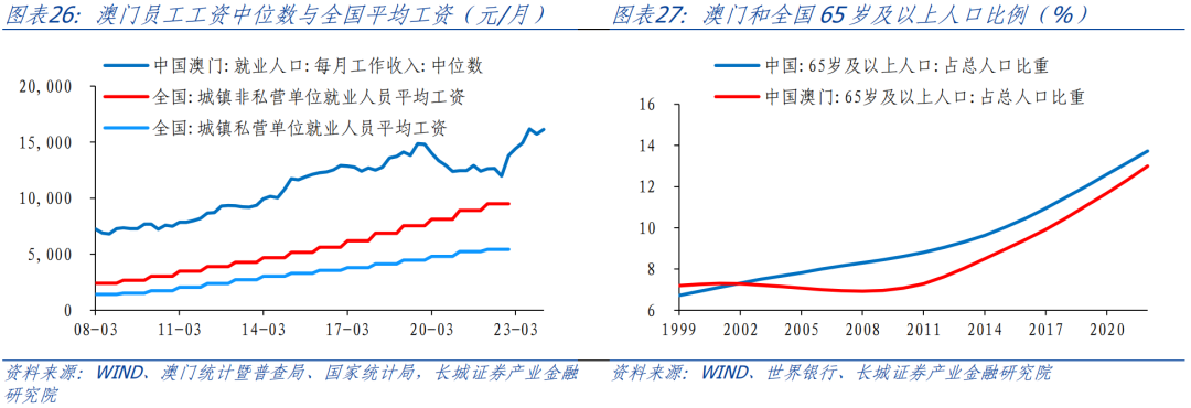 澳门经济分析报告