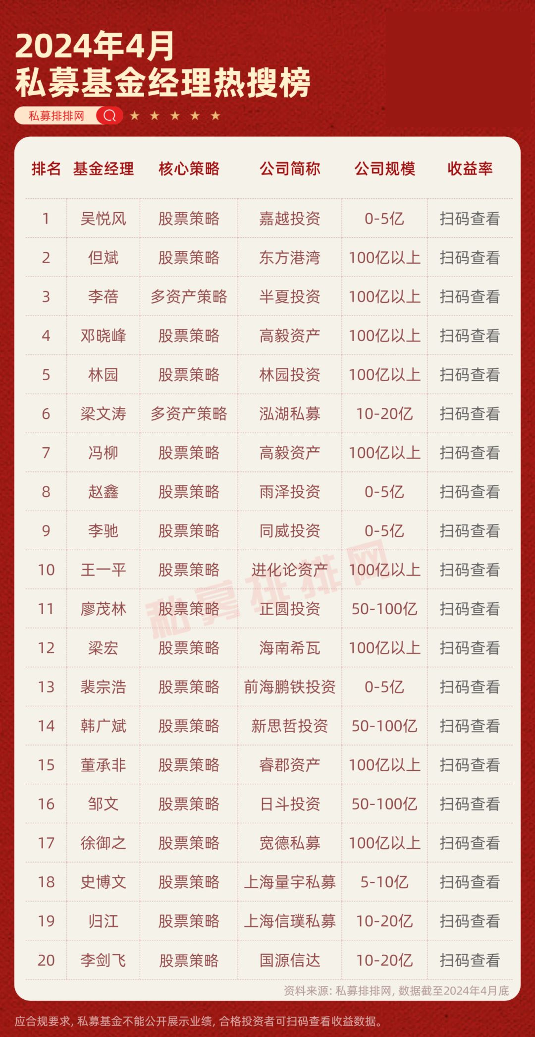 但斌,邓晓峰,林园上榜!4月热搜榜出炉