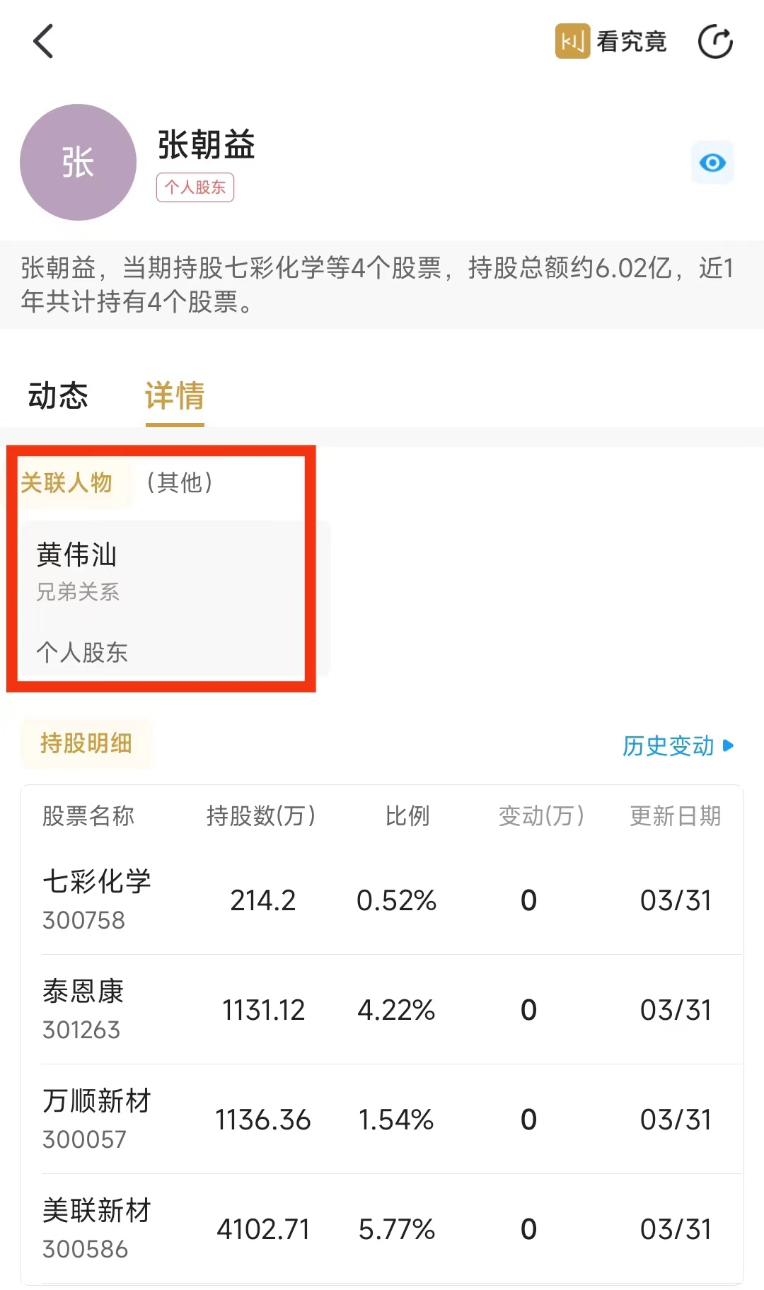 看究竟异动跟踪:七彩化学14个交易日累计涨幅92.42%!