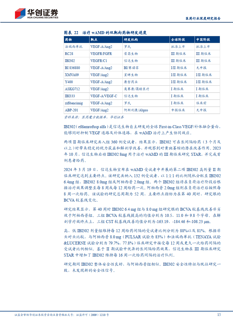 创新药系列研究:眼科疗法超长效时代即将来临