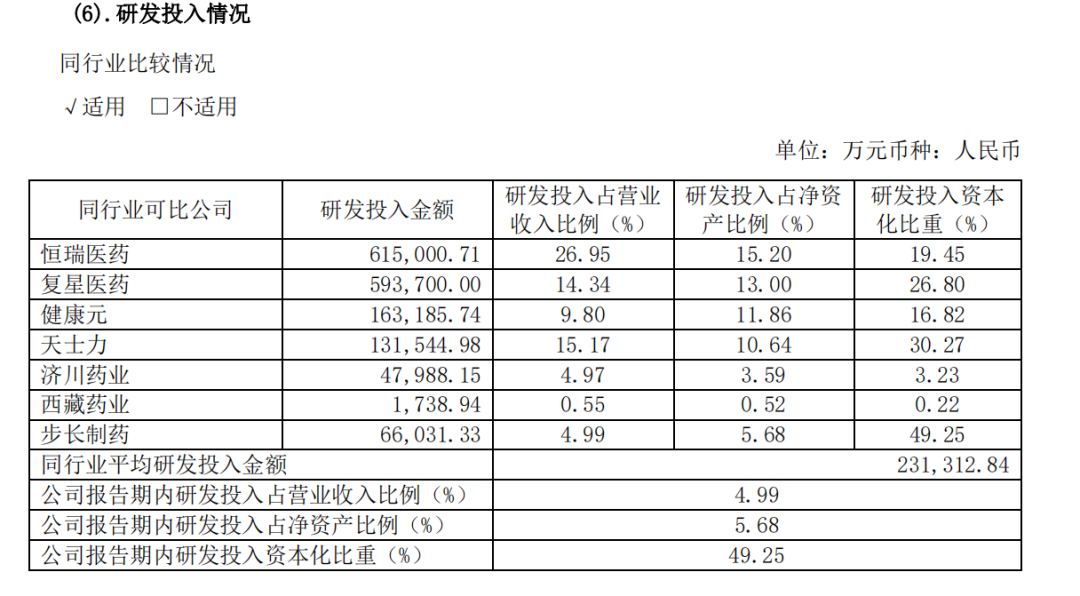 脑心通胶囊挂网价格下调:步长制药,被国家医保局相关文件精神砍中了"