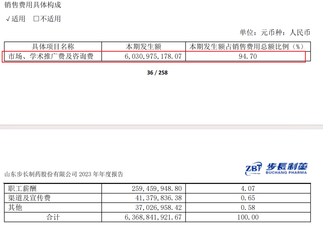 脑心通胶囊挂网价格下调:步长制药,被国家医保局相关文件精神砍中了"