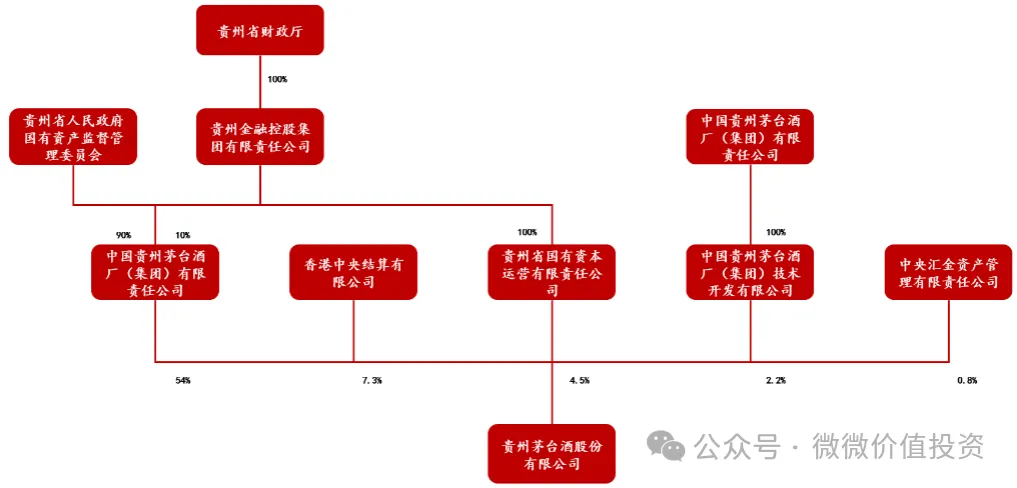 茅台集团架构图简介图片