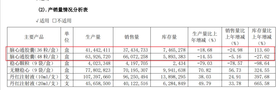 脑心通胶囊挂网价格下调:步长制药,被国家医保局相关文件精神砍中了"