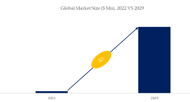 全球私有5g网市场报告2023-2029