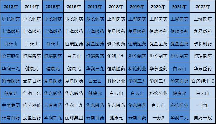脑心通胶囊挂网价格下调:步长制药,被国家医保局相关文件精神砍中了"