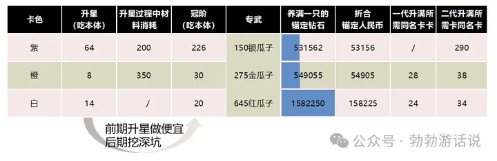 吃八只养满),一部分也是为了让玩家均匀升星传达策略感受(先锁死上限)