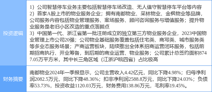 5月9日南都物业涨停分析:智慧停车,物业管理,旧改概念热股