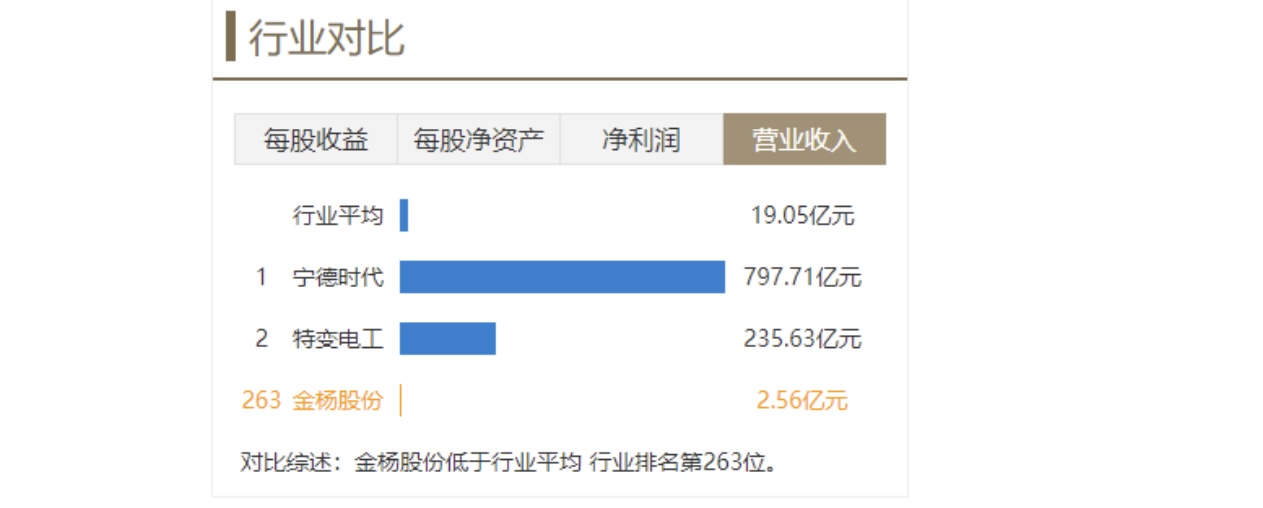 *st保力,诺德股份,维科技术,时代万恒,嘉元科技,孚能科技,博力威,珠海