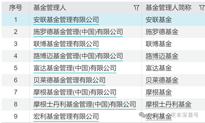 那些富达,贝莱德们"教"给"后辈"的事