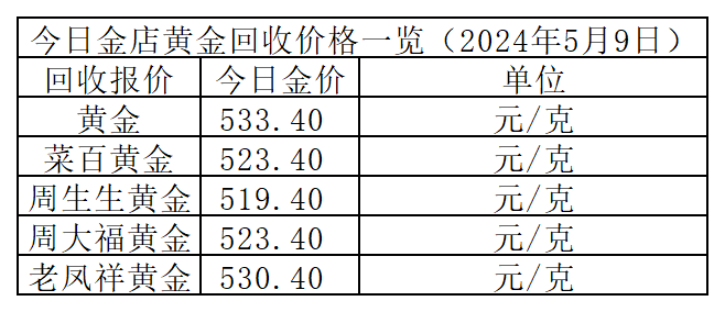 2024年5月9日各大金店黄金价格多少钱一克?