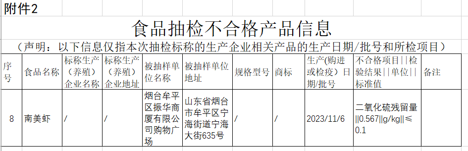 振华商业集团监管不力 四月份以来旗下多家商超6次上榜食品不合格情况