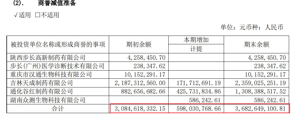 脑心通胶囊挂网价格下调:步长制药,被国家医保局相关文件精神砍中了"