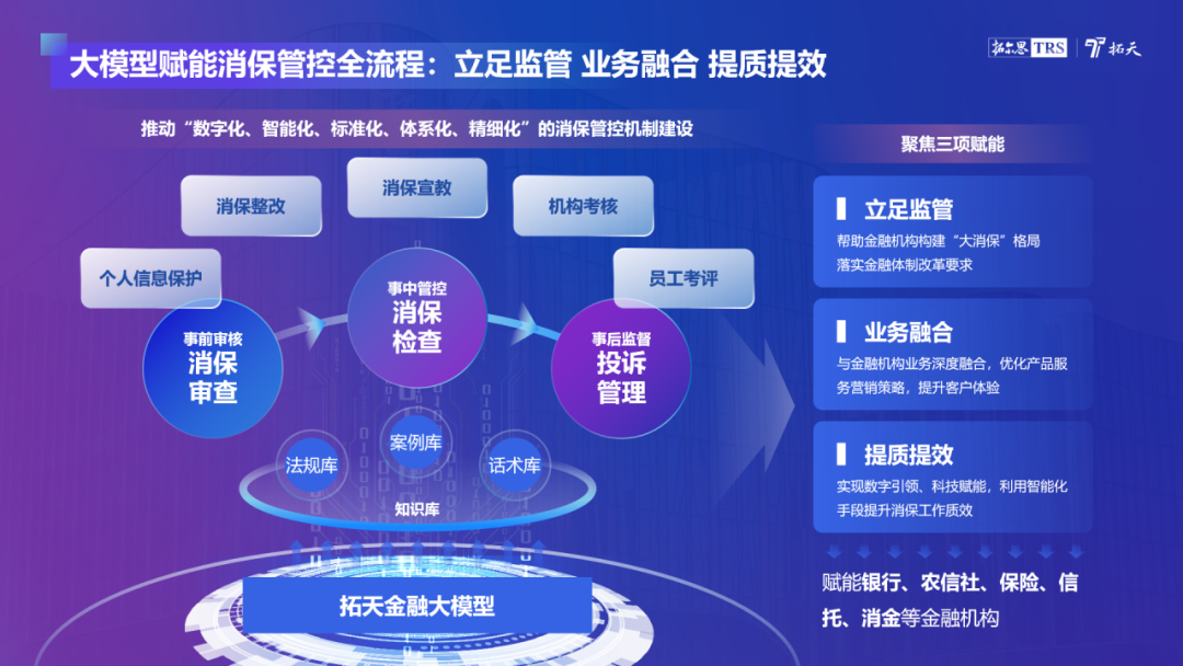 拓天金融大模型赋能某股份制商业银行消保全流程 财富号 东方财富网